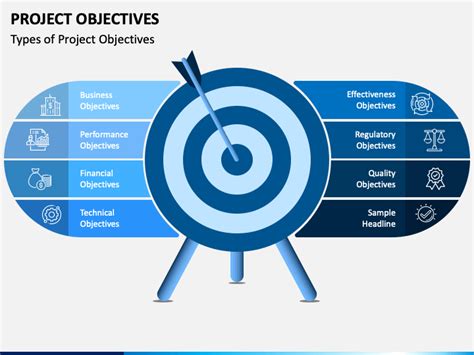 project objectives slide example