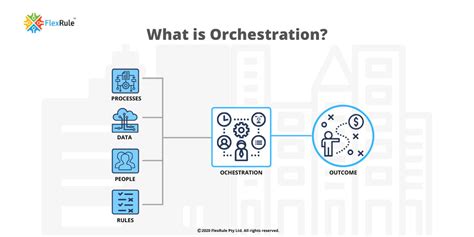 project orchestration