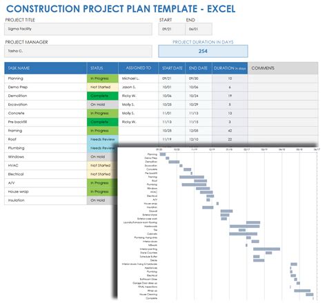 project plan construction example