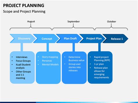 project plan slide example