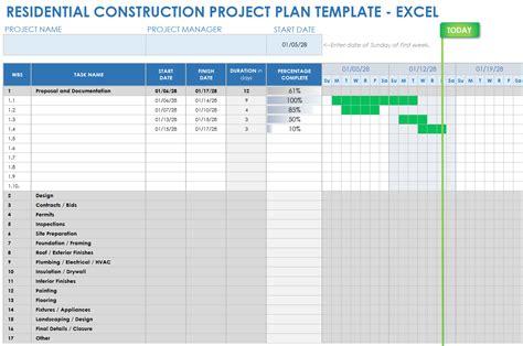 project plan template construction