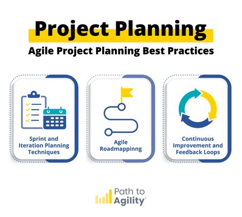 Project Planning Best Practices