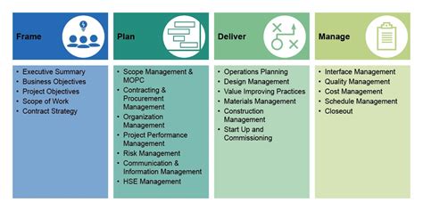 Project Planning Execution