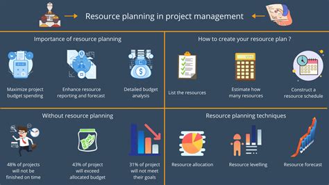 Project Planning Resources