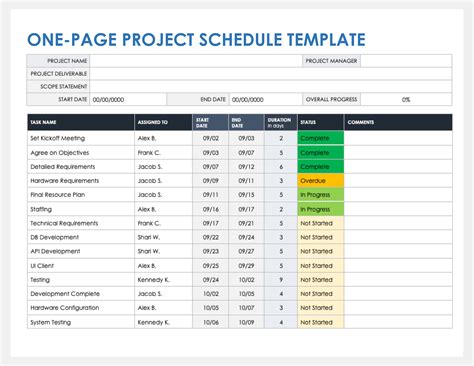 Project Planning Schedule