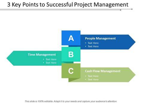 Project Presentation Key Points