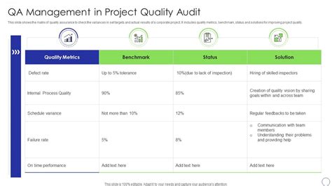 Project Quality Audit