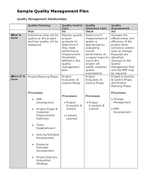 project quality control plan example