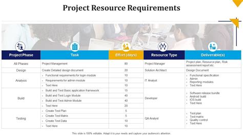 project resource requirements template