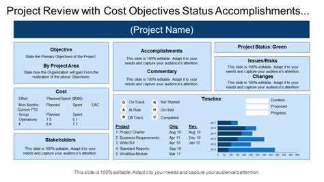 project review presentation example
