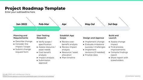 Project Management Roadmap Template Free Of Five Phase Product
