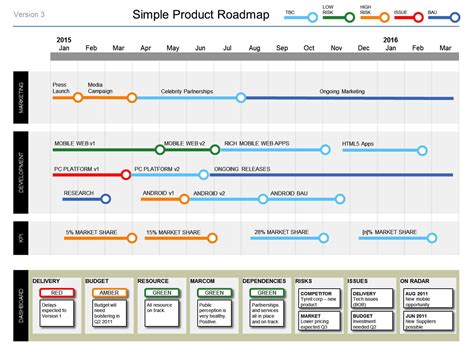  62 Essential Project Roadmap Examples Tips And Trick