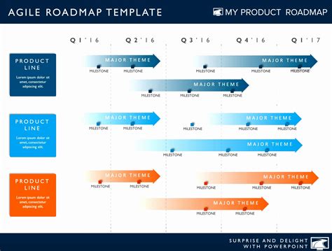 project roadmap sample