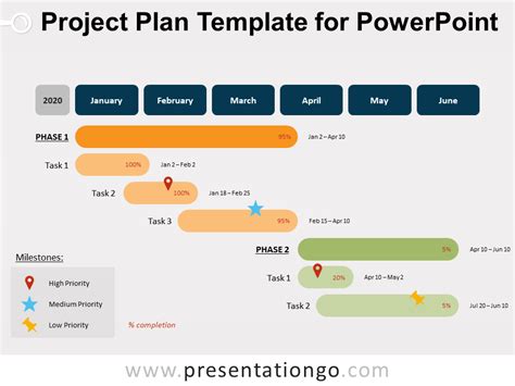 project schedule powerpoint template free