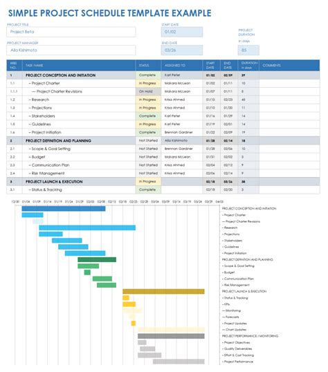 project schedule sample excel