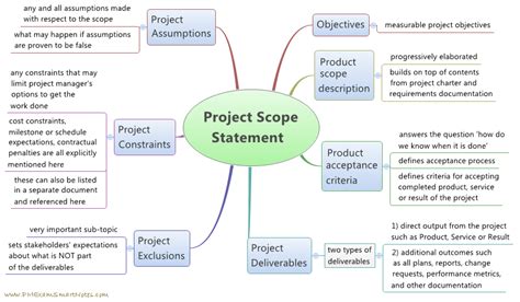 project scope meaning