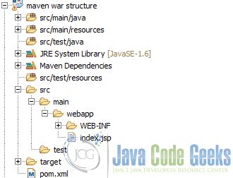 Project Source Directory Maven