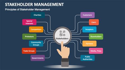 project stakeholder management ppt