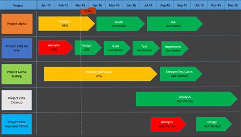 project status timeline template