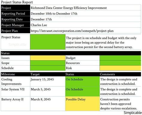 project status update examples