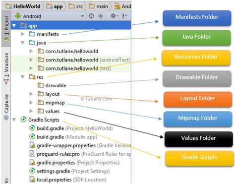 project structure of android application