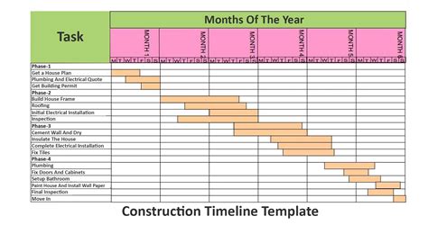 project time example