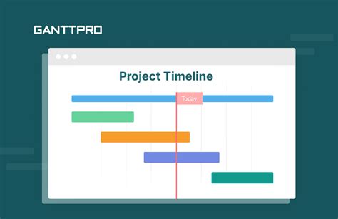 project timeline how to