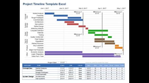 project timeline template excel youtube