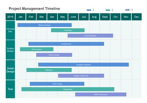 project timeline template numbers