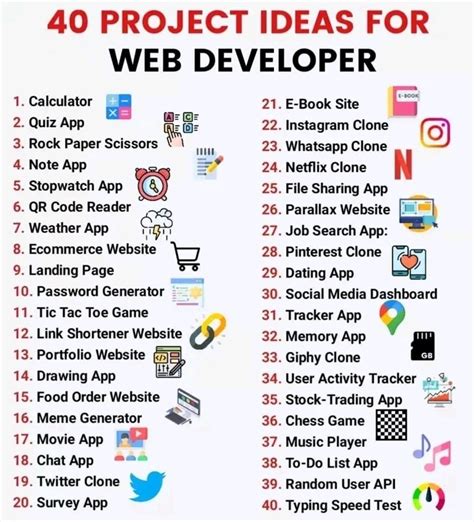 project topics for web development