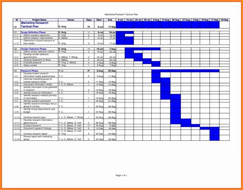 project work plan template excel