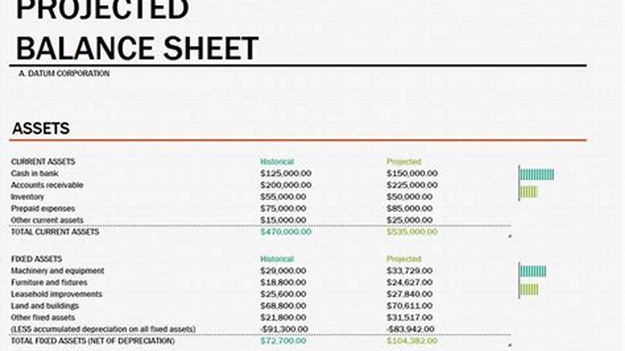 Projected Balance Sheet