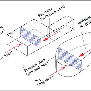 Projected Area Drag Coefficient