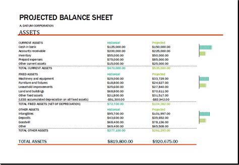 projected balance sheet for 5 years in excel format