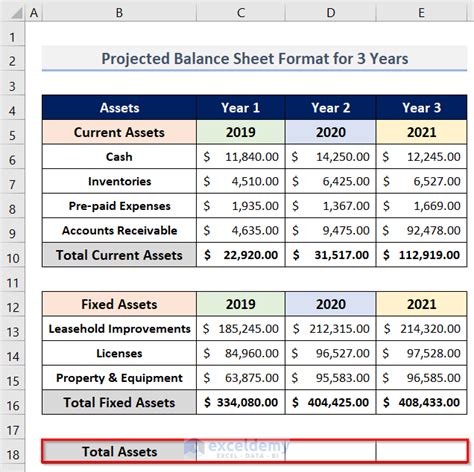 projected balance sheet for 5 years in excel format with formula