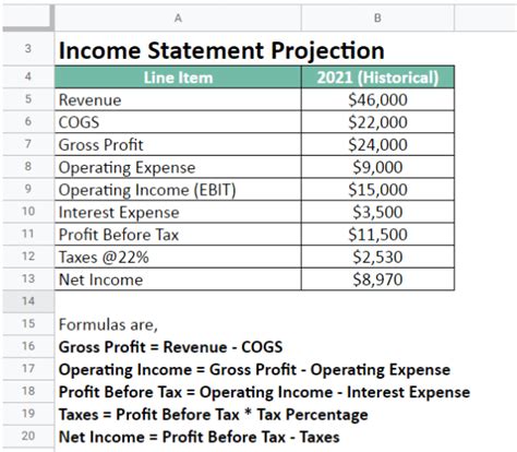 projected financial statements example