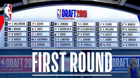 projected first round nba draft 2019