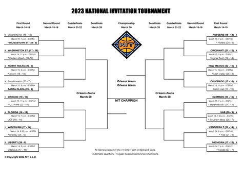 projected nit bracket 2023