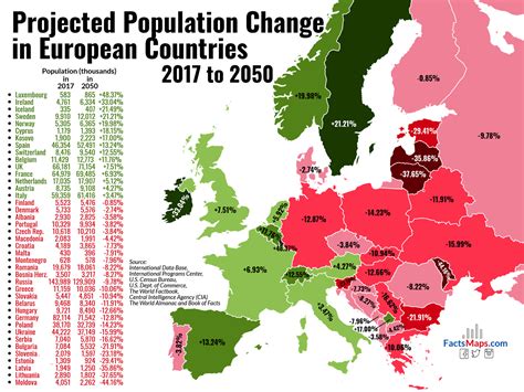 projected population by country 2050