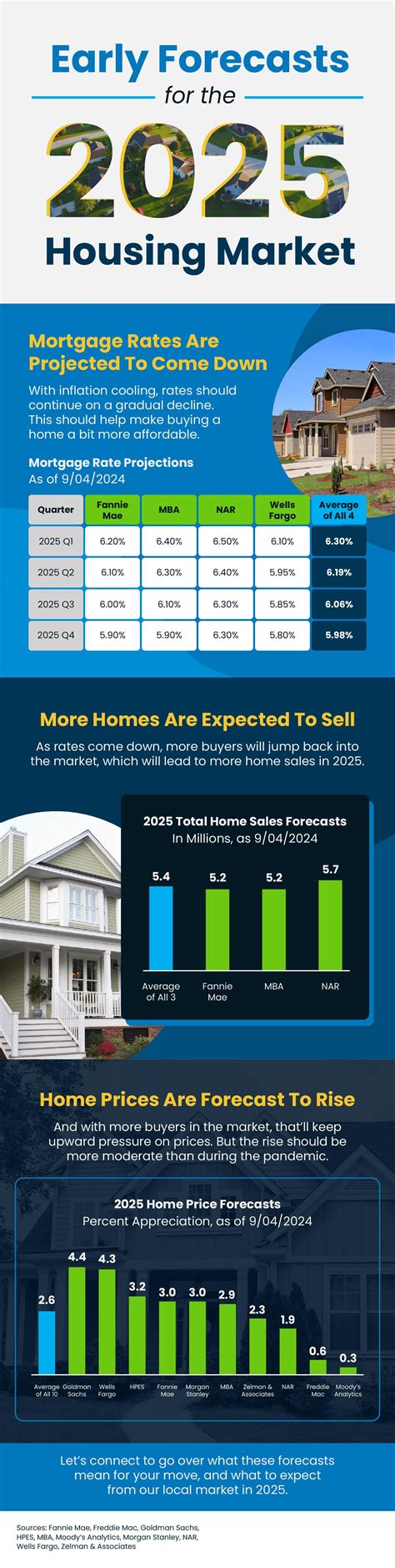What will house prices be like in 2025? Leia aqui Will 2030 be a good year to buy a house