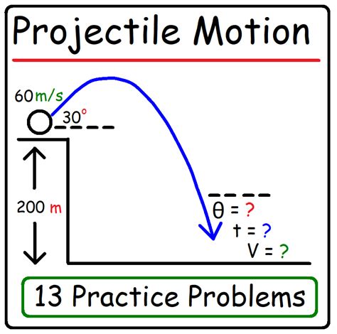 Projectile Motion Cliff Problems