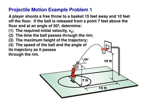Projectile Motion Examples With Solution