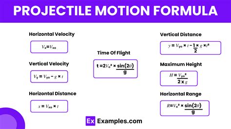 Projectile Motion Problem Equation