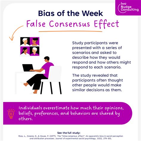 Projection False Consensus Effect
