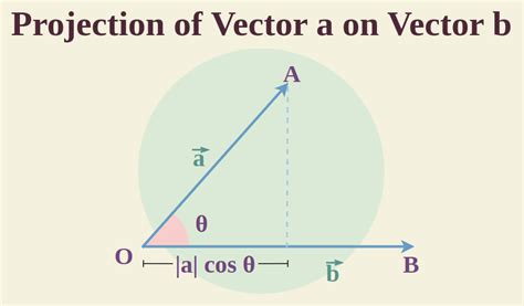 Projection Formula Definition