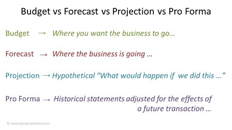 Projection Vs Pro Forma