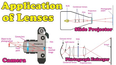 Projector By Meaning In Urdu