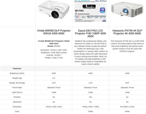 projector comparison review budget and value
