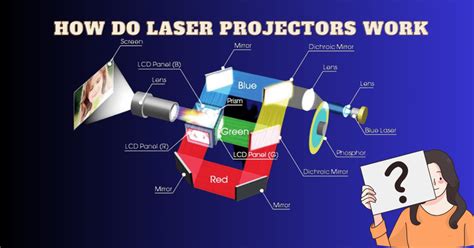 Projector Engineering Definition