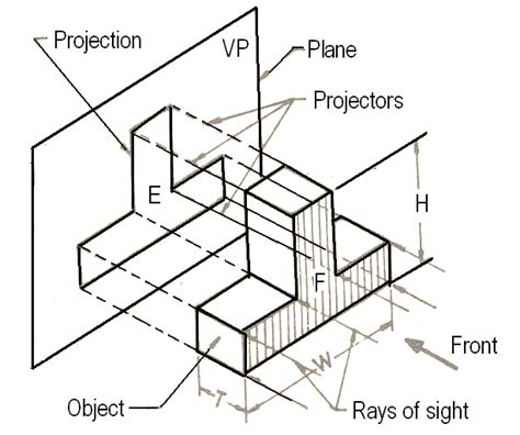 projector line in engineering drawing